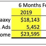 6 months chart